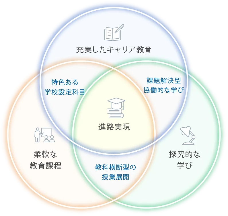 タブレットで学習する生徒たち